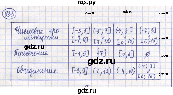 ГДЗ по математике 6 класс Алдамуратова   упражнение - 933, Решебник