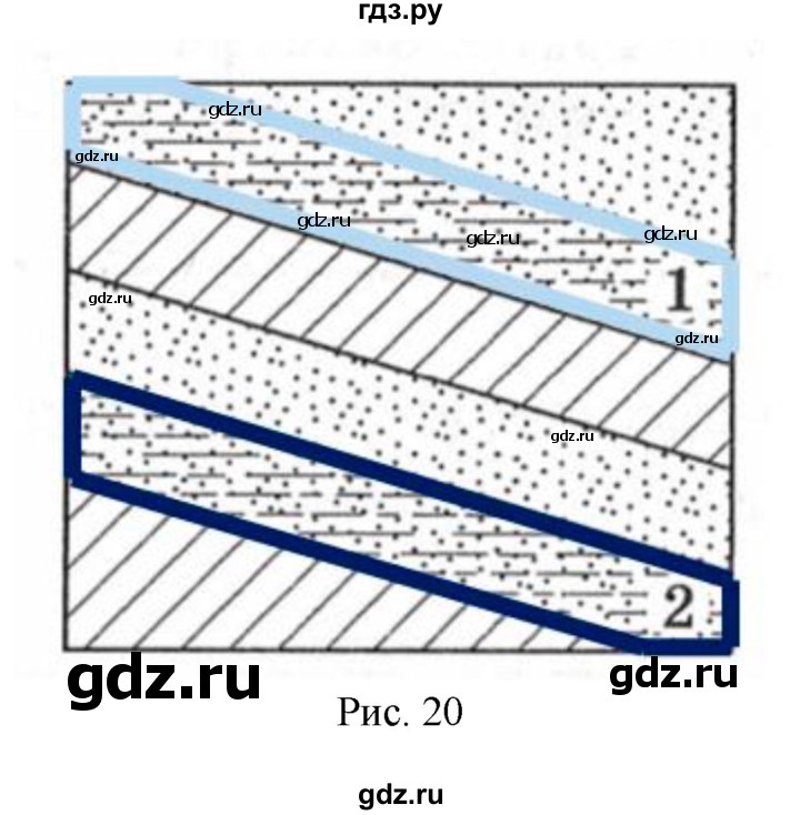 ГДЗ по географии 6 класс Дронов рабочая тетрадь  гидросфера (задание) - 54, Решебник