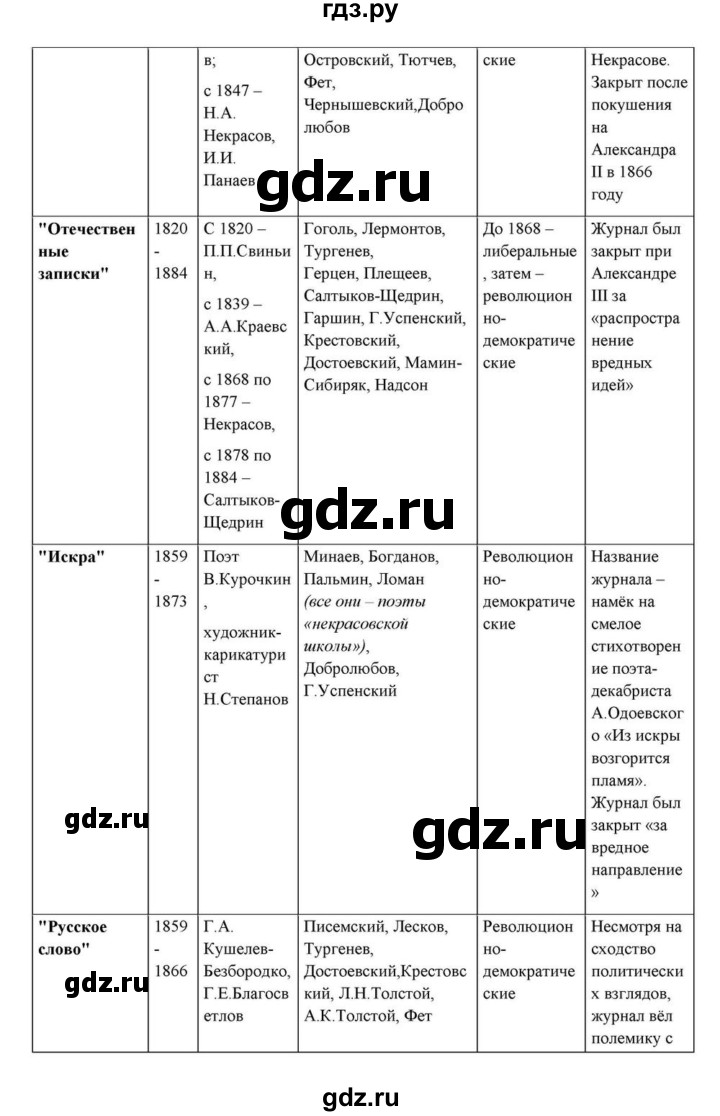 ГДЗ по литературе 10 класс Курдюмова  Базовый уровень страница - 110, Решебник