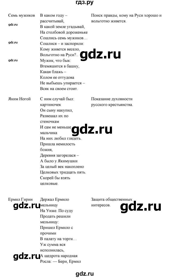 ГДЗ по литературе 10 класс Курдюмова  Базовый уровень страница - 268, Решебник