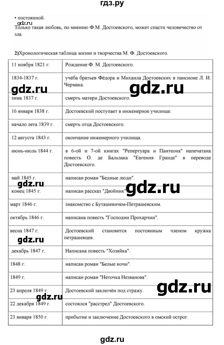 ГДЗ по литературе 10 класс Курдюмова  Базовый уровень страница - 355, Решебник