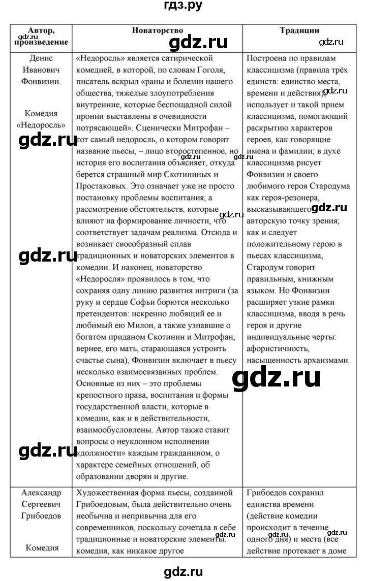 ГДЗ по литературе 10 класс Курдюмова  Базовый уровень страница - 431, Решебник