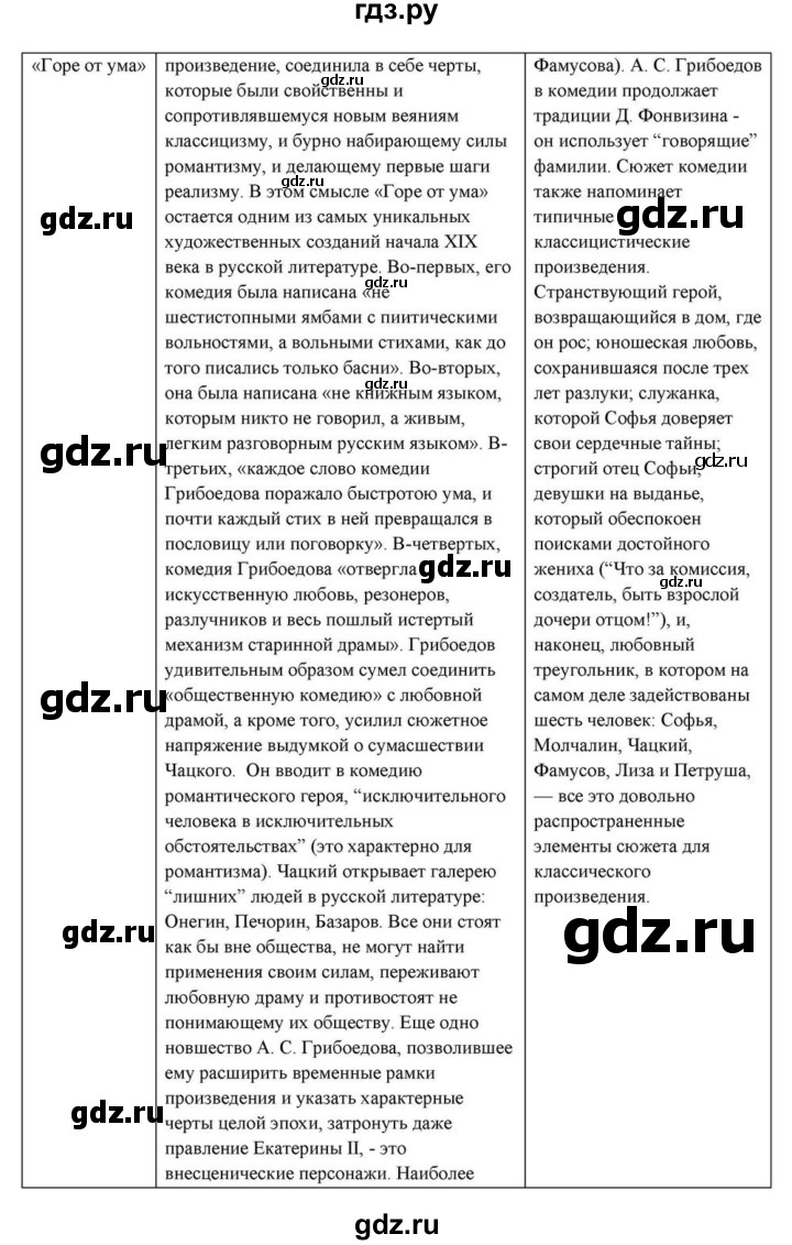 ГДЗ по литературе 10 класс Курдюмова  Базовый уровень страница - 431, Решебник