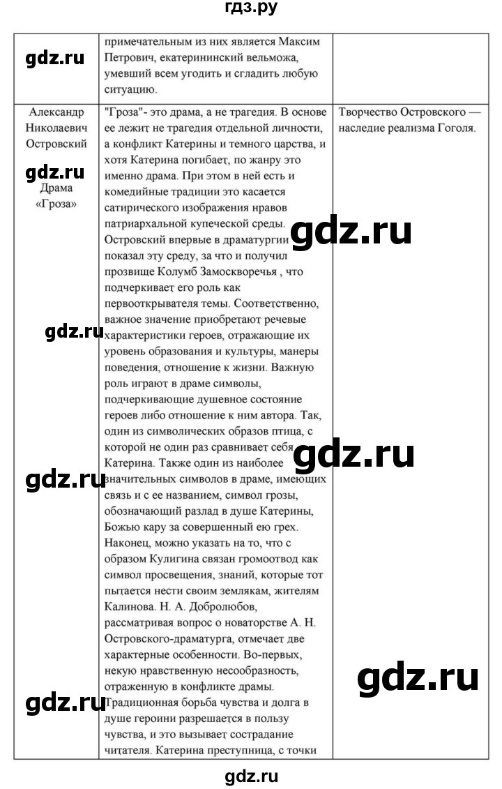 ГДЗ по литературе 10 класс Курдюмова  Базовый уровень страница - 431, Решебник