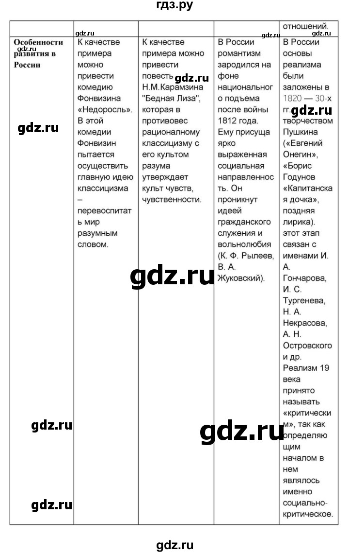 ГДЗ по литературе 10 класс Курдюмова  Базовый уровень страница - 433, Решебник