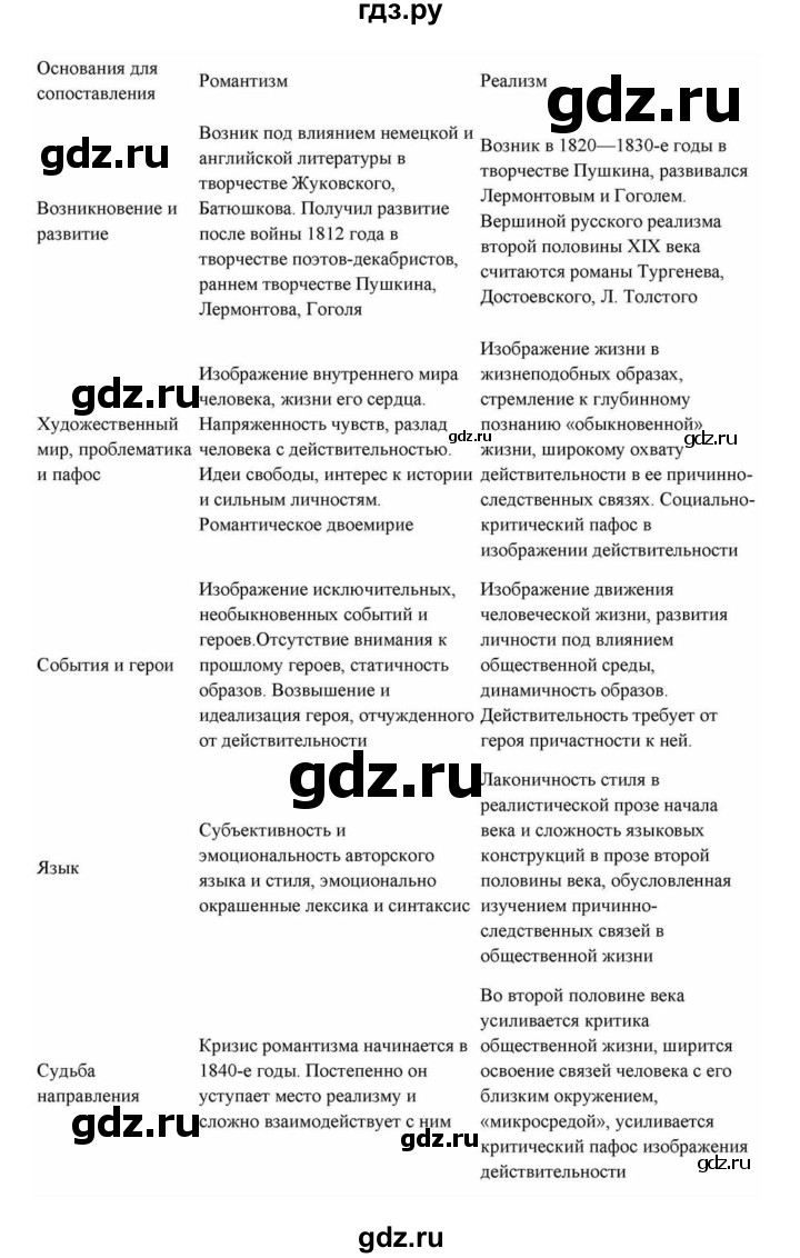 ГДЗ по литературе 10 класс Курдюмова  Базовый уровень страница - 434, Решебник