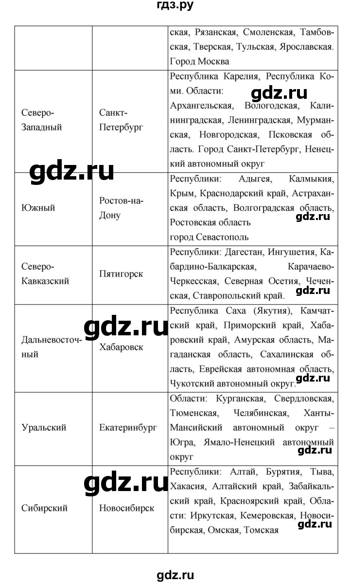 ГДЗ страница 12–15 география 8 класс рабочая тетрадь Баринова, Дронов