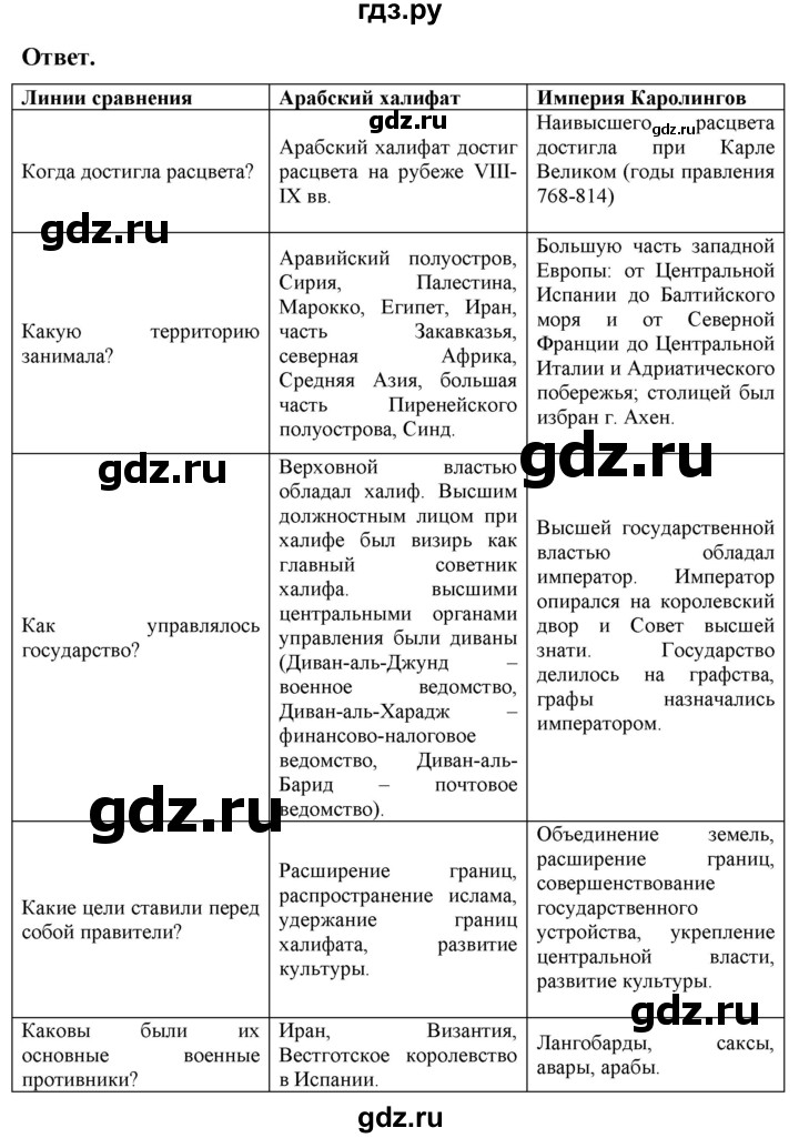 ГДЗ по истории 6 класс Уколова тетрадь-экзаменатор Средние века (Ведюшкин)  страница - 13, Решебник 2019