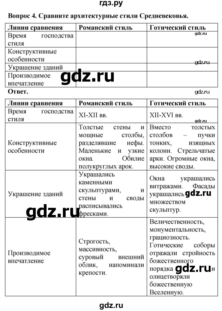 ГДЗ по истории 6 класс Уколова тетрадь-экзаменатор Средние века (Ведюшкин)  страница - 23, Решебник 2019