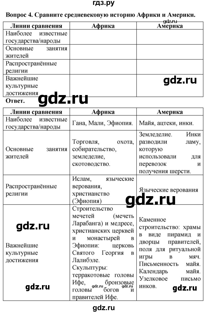 ГДЗ по истории 6 класс Уколова тетрадь-экзаменатор Средние века (Ведюшкин)  страница - 31, Решебник 2019