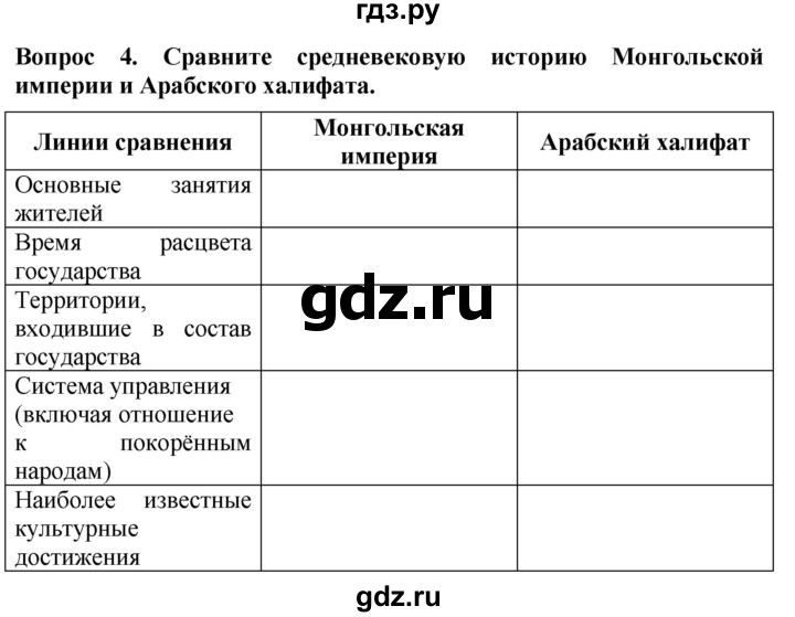 ГДЗ по истории 6 класс Уколова тетрадь-экзаменатор Средние века (Ведюшкин)  страница - 33, Решебник 2019