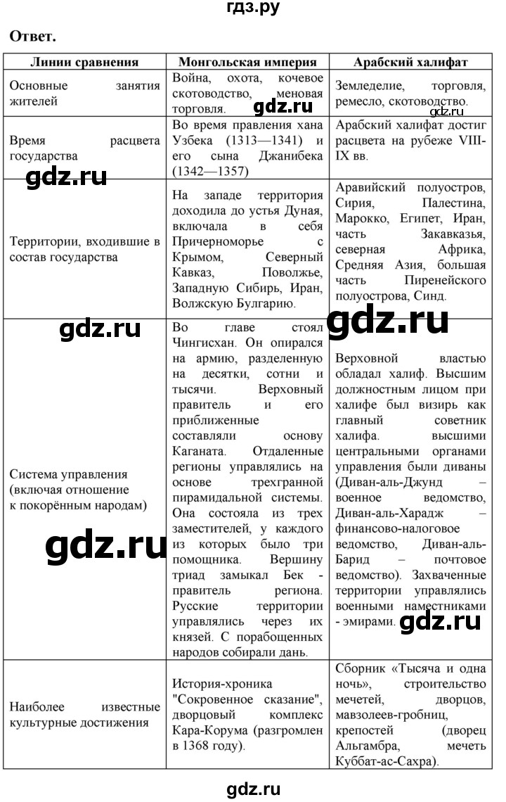 ГДЗ по истории 6 класс Уколова тетрадь-экзаменатор Средние века (Ведюшкин)  страница - 33, Решебник 2019