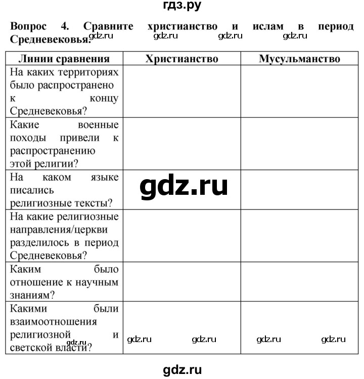 ГДЗ по истории 6 класс Уколова тетрадь-экзаменатор Средние века (Ведюшкин)  страница - 41, Решебник 2019