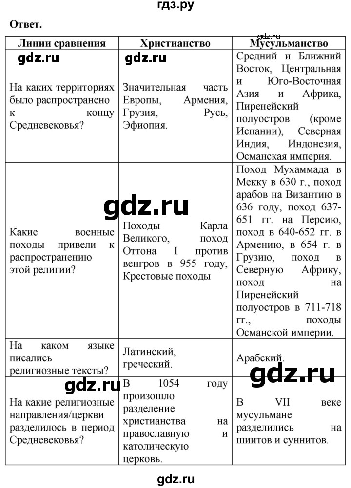 ГДЗ по истории 6 класс Уколова тетрадь-экзаменатор Средние века (Ведюшкин)  страница - 41, Решебник 2019