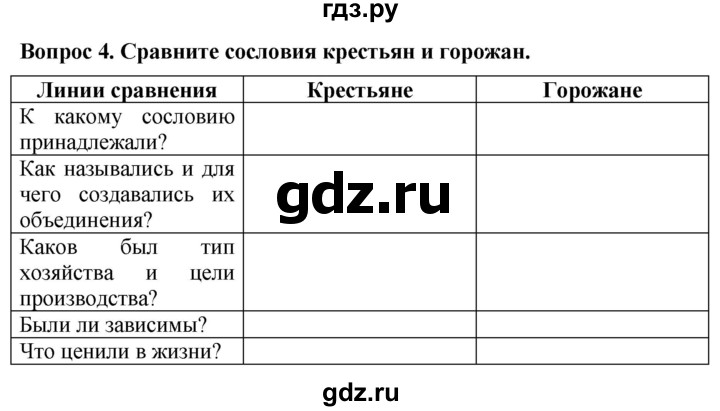 ГДЗ по истории 6 класс Уколова тетрадь-экзаменатор Средние века (Ведюшкин)  страница - 43, Решебник 2019