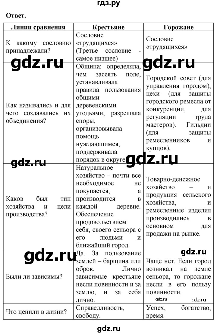 ГДЗ по истории 6 класс Уколова тетрадь-экзаменатор Средние века (Ведюшкин)  страница - 43, Решебник 2019