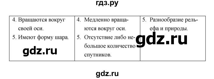 ГДЗ по географии 5 класс Дронов рабочая тетрадь  страница - 15, Решебник