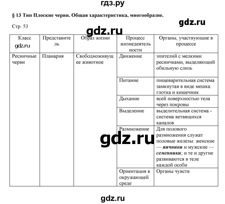 ГДЗ по биологии 7 класс Шаталова   параграф - 13, Решебник