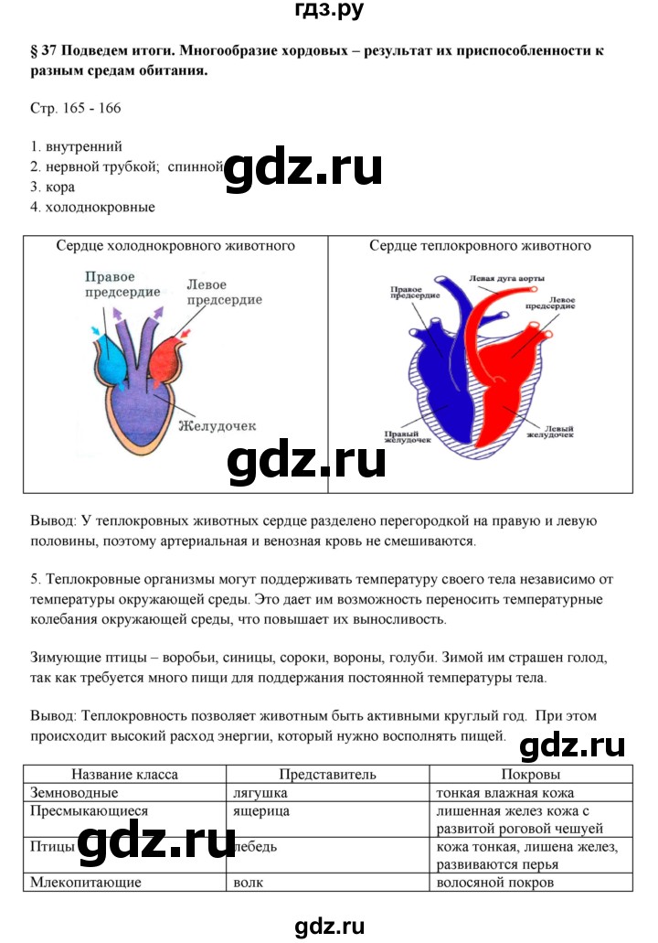 ГДЗ по биологии 7 класс Шаталова   параграф - 37, Решебник