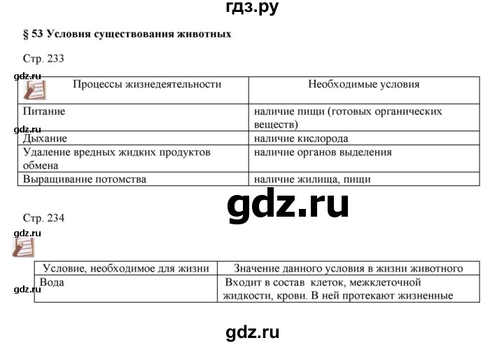 ГДЗ по биологии 7 класс Шаталова   параграф - 53, Решебник