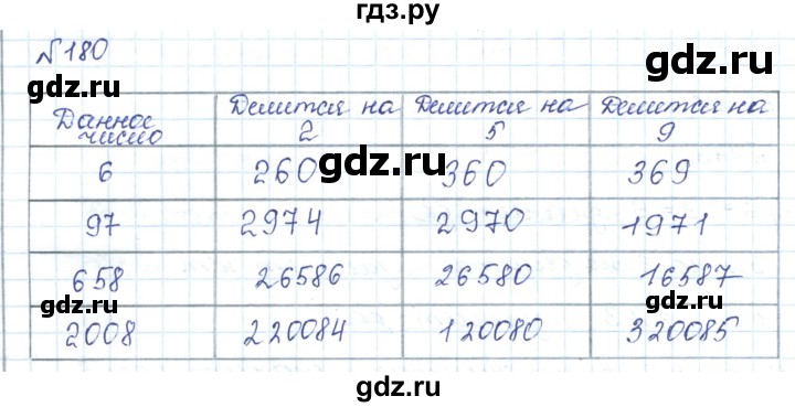 ГДЗ по математике 5 класс Абылкасымова   упражнение - 180, Решебник