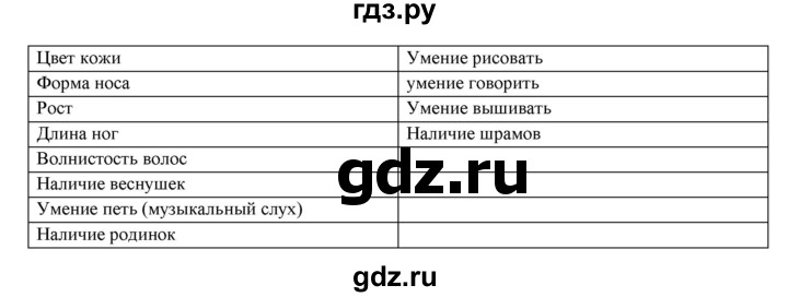 ГДЗ по биологии 7 класс Соловьева   страница - 187, Решебник