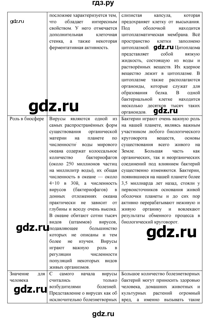 ГДЗ по биологии 7 класс Соловьева   страница - 230, Решебник