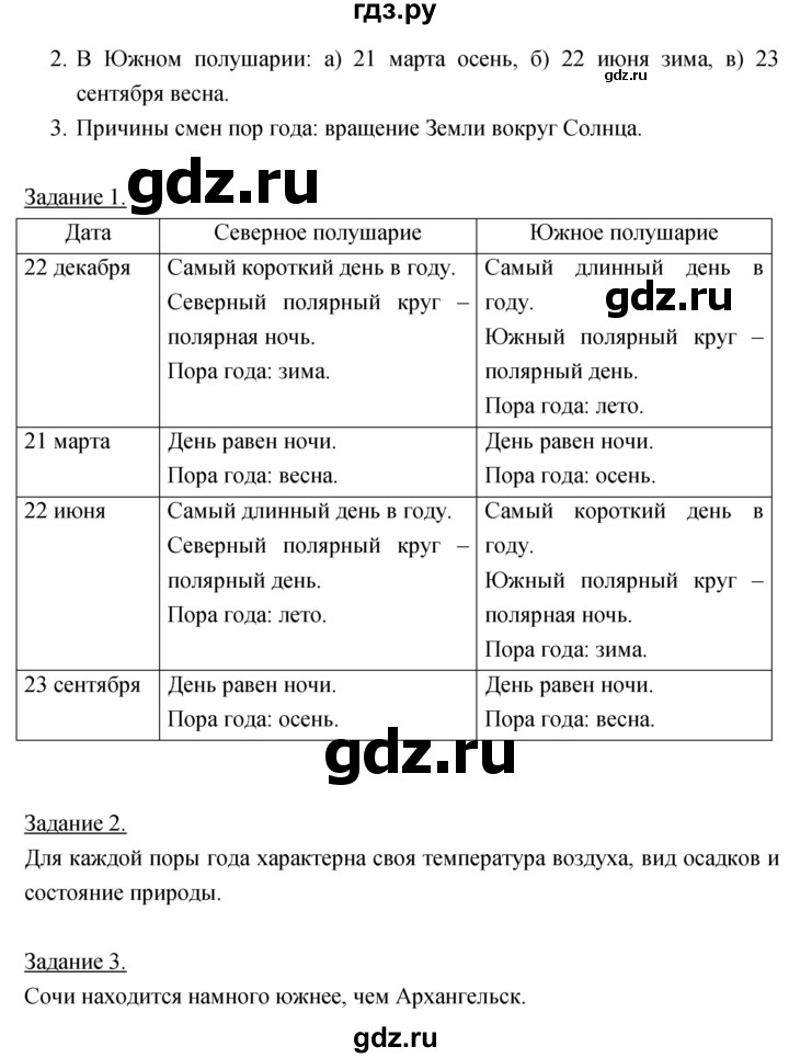 ГДЗ по географии 5‐6 класс Климанова   параграф - 32, Решебник