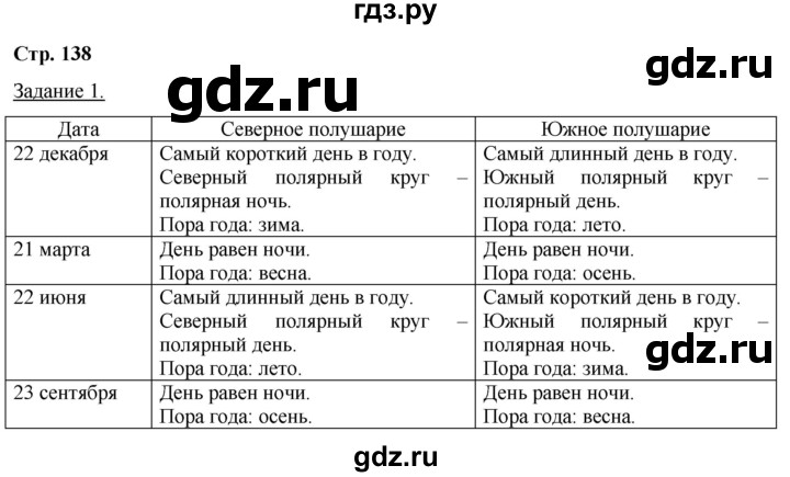 ГДЗ по географии 5‐6 класс Климанова   страница - 138, Решебник 2017
