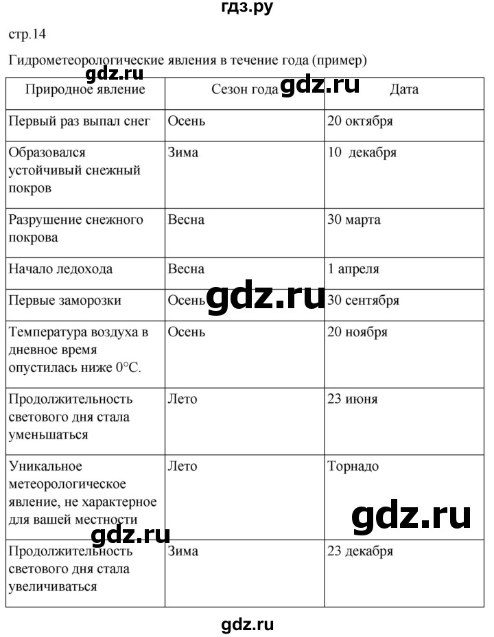 ГДЗ по географии 5‐6 класс Климанова   страница - 14, Решебник 2023