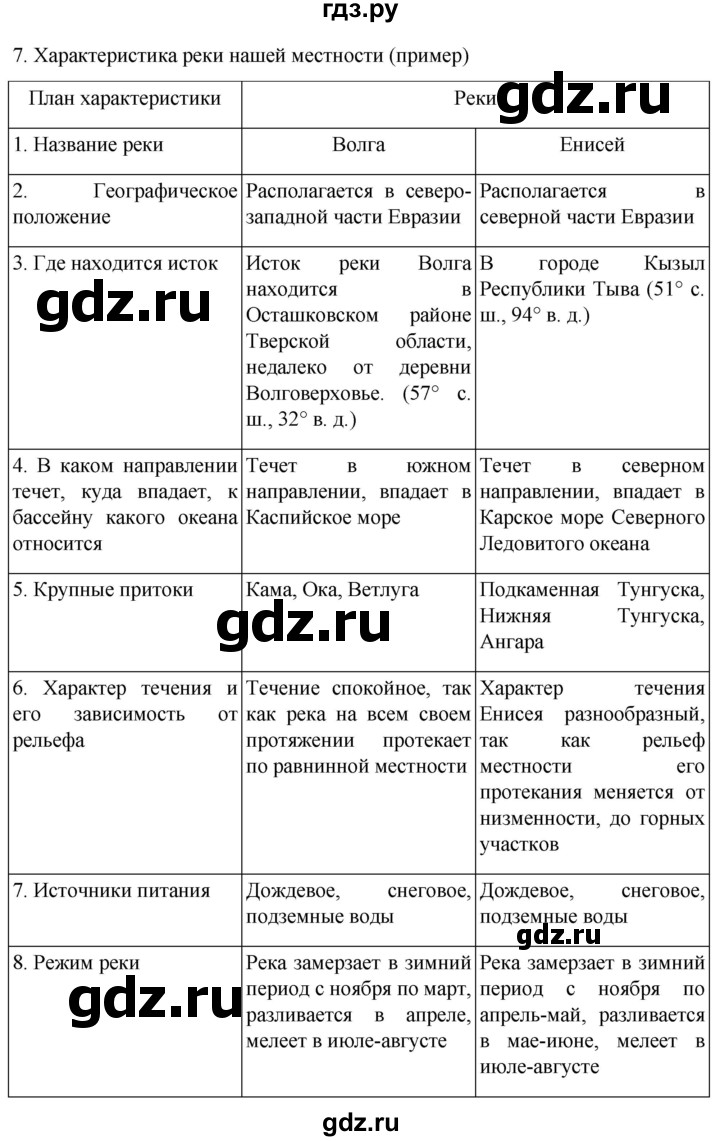 ГДЗ по географии 5‐6 класс Климанова   страница - 203, Решебник 2023