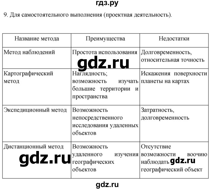 ГДЗ по географии 5‐6 класс Климанова   страница - 44, Решебник 2023