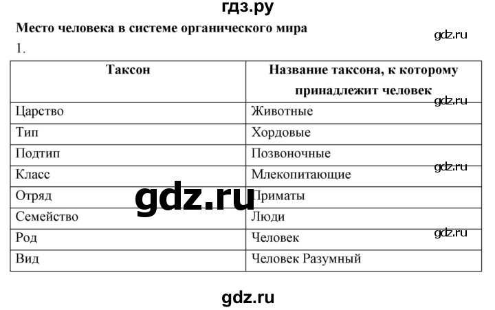 ГДЗ по биологии 9 класс  Сонин рабочая тетрадь Человек (Сапин)  упражнение - 1, Решебник