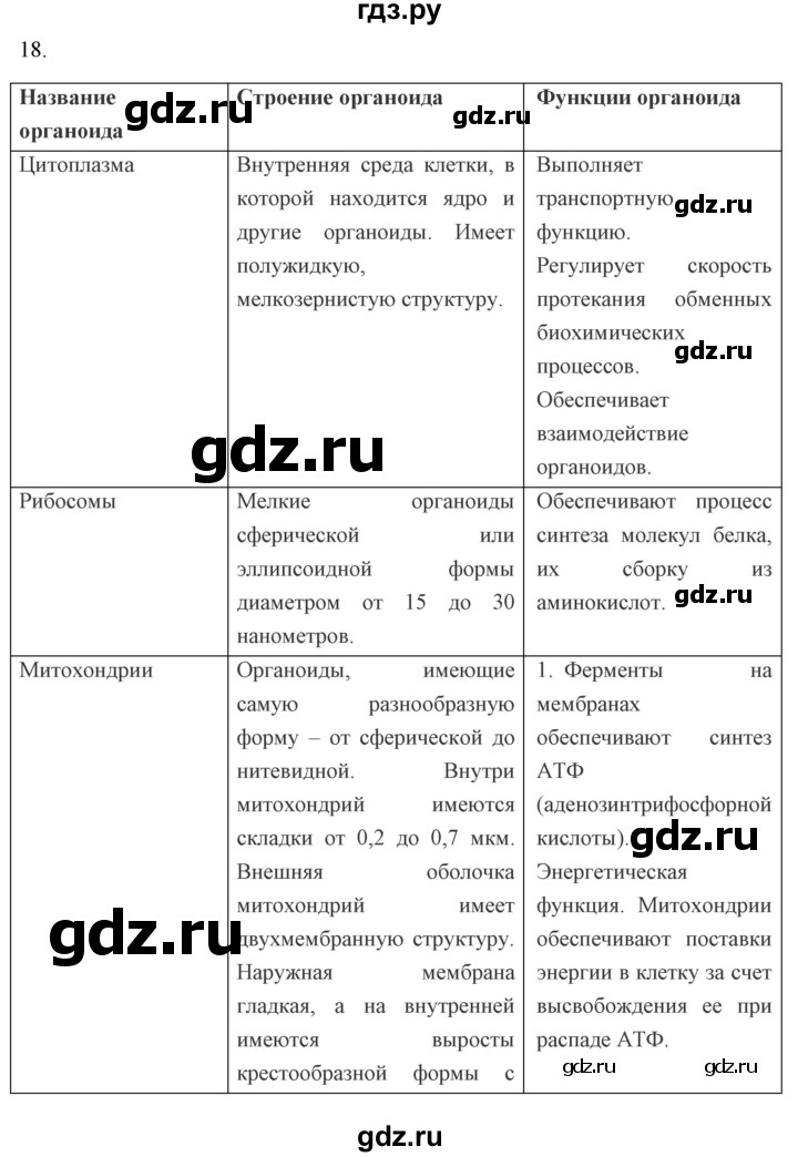 ГДЗ по биологии 9 класс  Сонин рабочая тетрадь Человек (Сапин)  упражнение - 18, Решебник