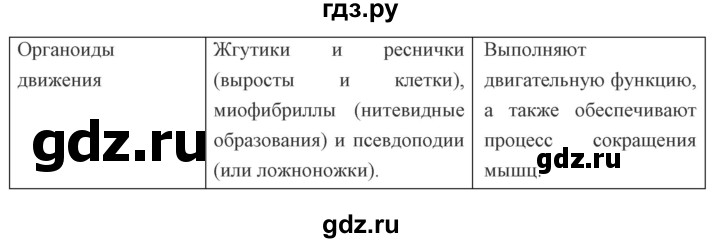 ГДЗ по биологии 9 класс  Сонин рабочая тетрадь  упражнение - 18, Решебник