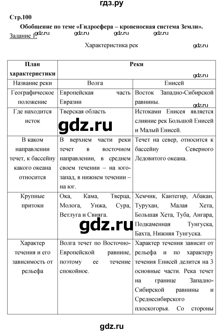 ГДЗ по географии 6 класс Румянцев рабочая тетрадь  страница - 100, Решебник