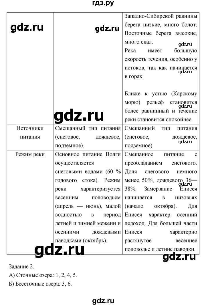 ГДЗ по географии 6 класс Румянцев рабочая тетрадь  страница - 100, Решебник
