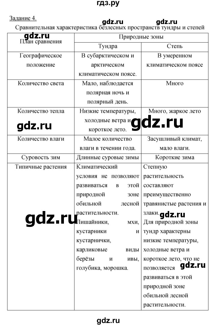 ГДЗ по географии 6 класс Румянцев рабочая тетрадь  страница - 103, Решебник