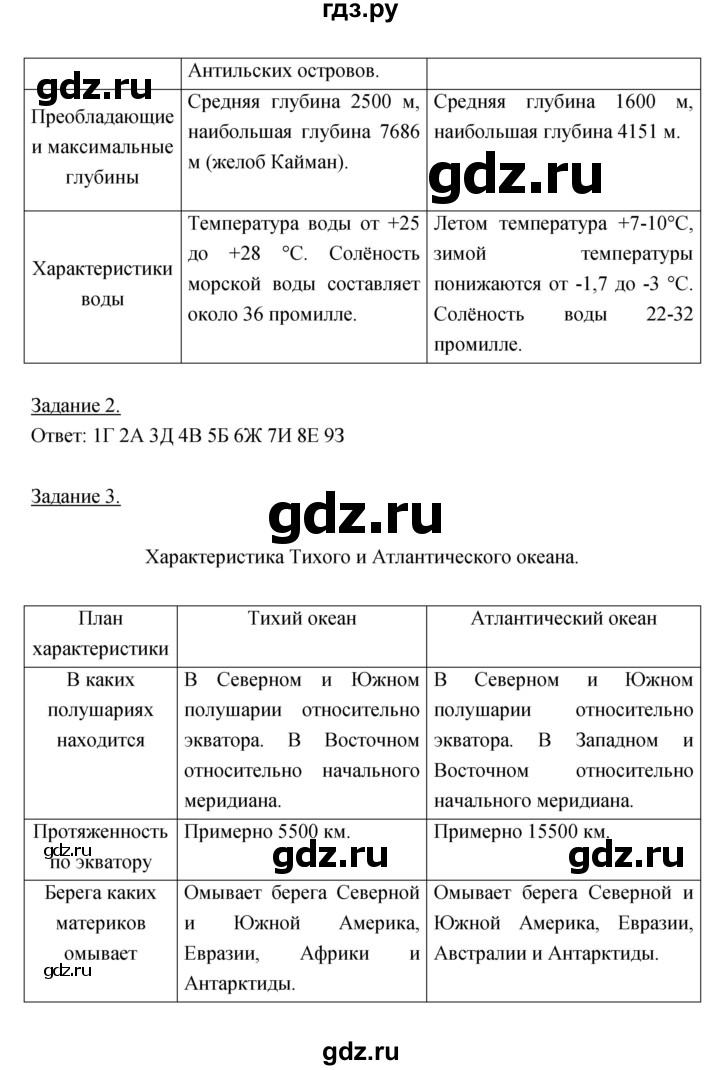 ГДЗ по географии 6 класс Румянцев рабочая тетрадь  страница - 44, Решебник