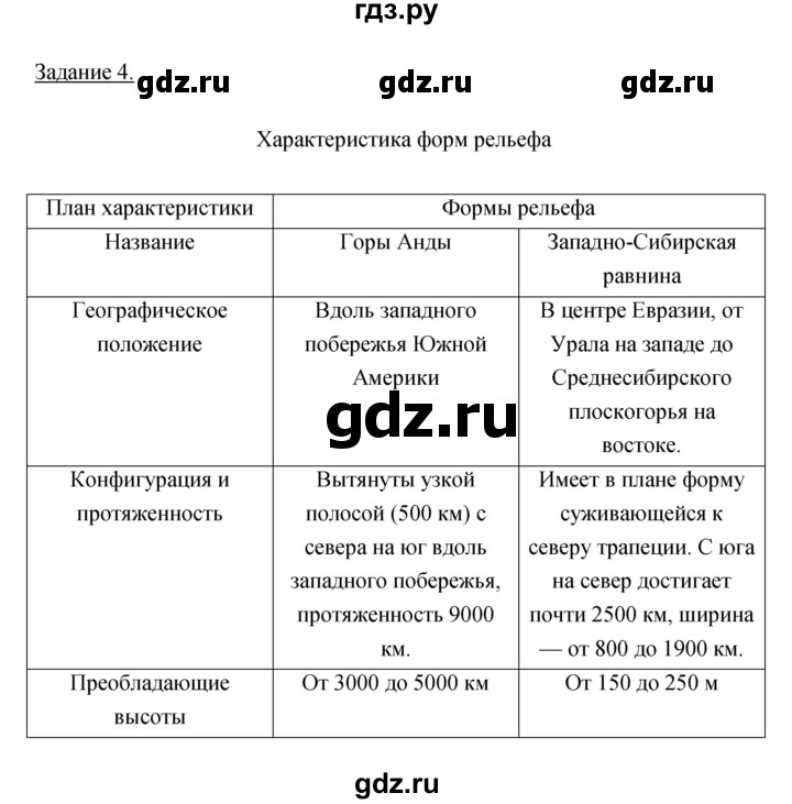 ГДЗ по географии 6 класс Румянцев рабочая тетрадь  страница - 63, Решебник