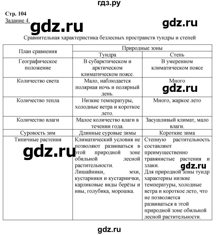 ГДЗ по географии 6 класс Румянцев рабочая тетрадь (Климанова)  страница - 104, Решебник 2017