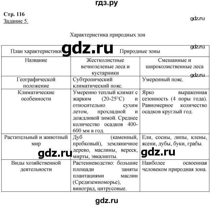 ГДЗ по географии 6 класс Румянцев рабочая тетрадь (Климанова)  страница - 116, Решебник 2017