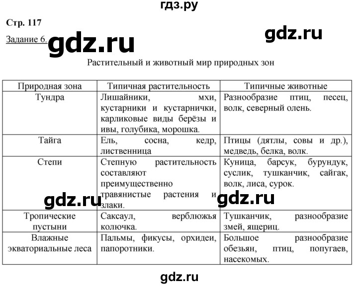 ГДЗ по географии 6 класс Румянцев рабочая тетрадь (Климанова)  страница - 117, Решебник 2017