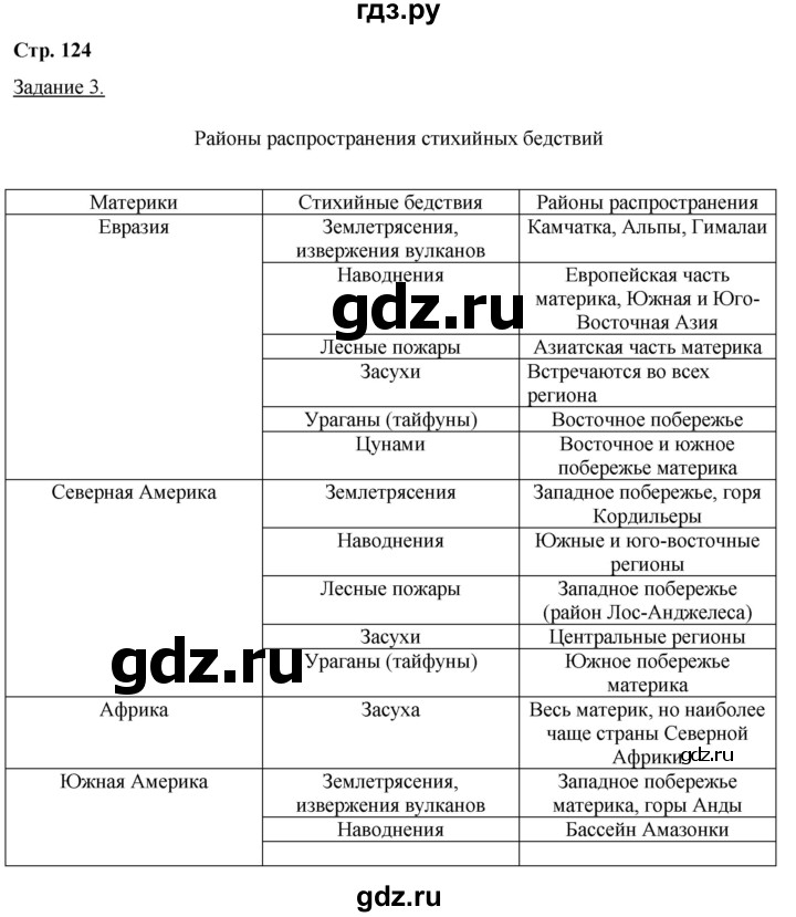 ГДЗ по географии 6 класс Румянцев рабочая тетрадь (Климанова)  страница - 124, Решебник 2017