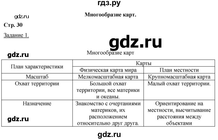 ГДЗ по географии 6 класс Румянцев рабочая тетрадь (Климанова)  страница - 30, Решебник 2017
