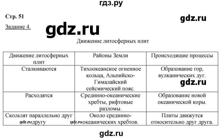ГДЗ по географии 6 класс Румянцев рабочая тетрадь (Климанова)  страница - 51, Решебник 2017