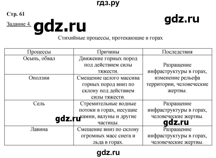 ГДЗ по географии 6 класс Румянцев рабочая тетрадь (Климанова)  страница - 61, Решебник 2017