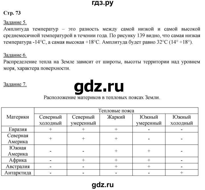 ГДЗ по географии 6 класс Румянцев рабочая тетрадь (Климанова)  страница - 73, Решебник 2017