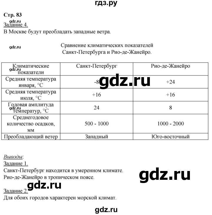 ГДЗ по географии 6 класс Румянцев рабочая тетрадь (Климанова)  страница - 83, Решебник 2017
