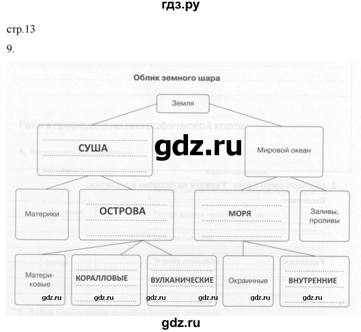 ГДЗ по географии 6 класс Румянцев рабочая тетрадь (Климанова)  страница - 13, Решебник 2023